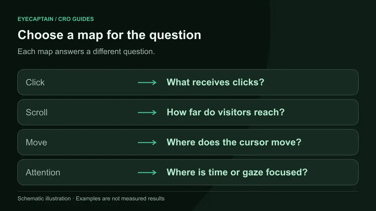 Choose a map for the question. Each map answers a different question.