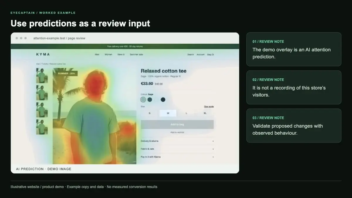 Use predictions as a review input. The demo overlay is an AI attention prediction. It is not a recording of this store’s…