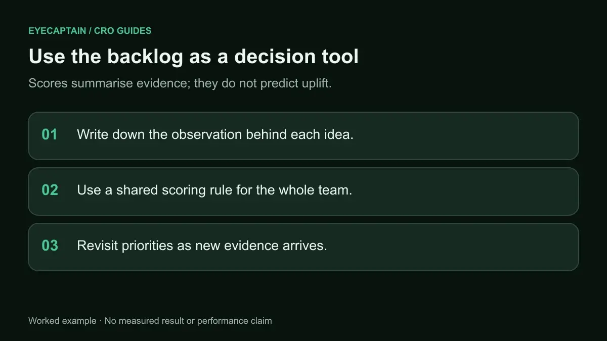 Use the backlog as a decision tool. Scores summarise evidence; they do not predict uplift.