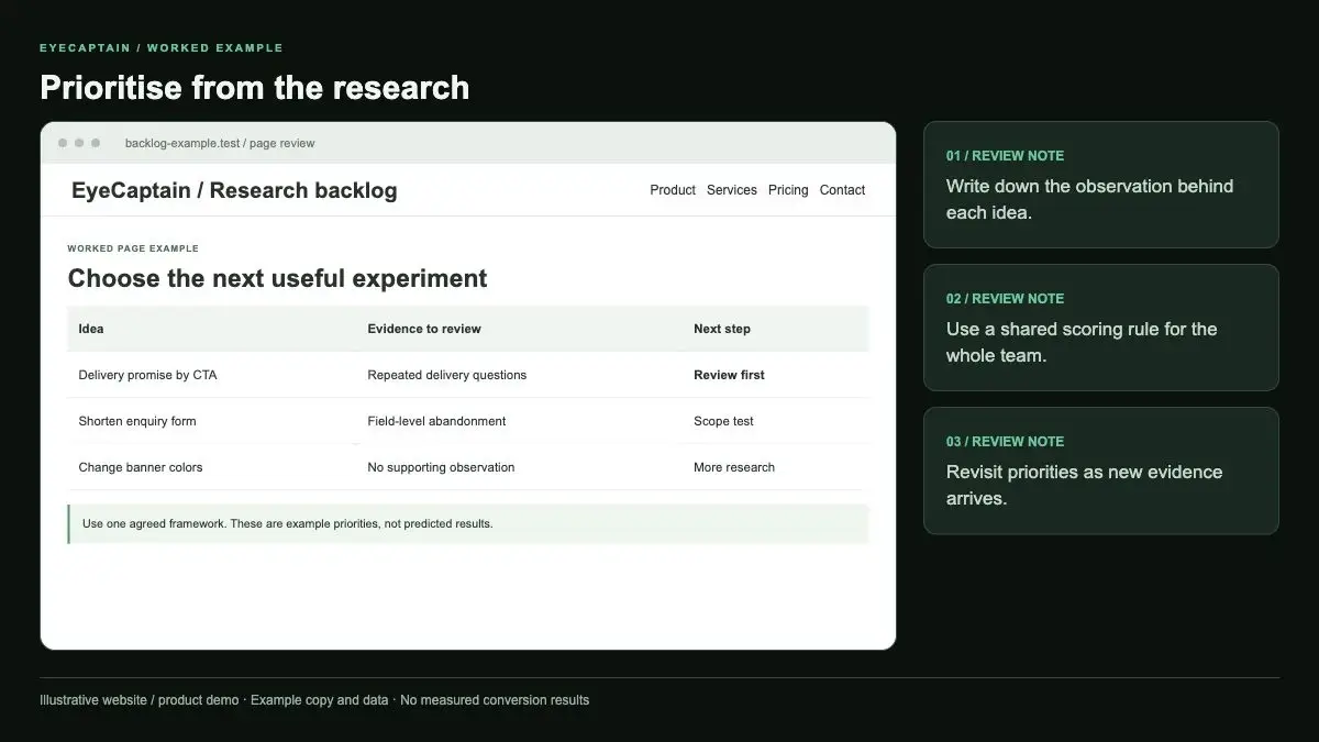 Prioritise from the research. Write down the observation behind each idea. Use a shared scoring rule for the whole team…