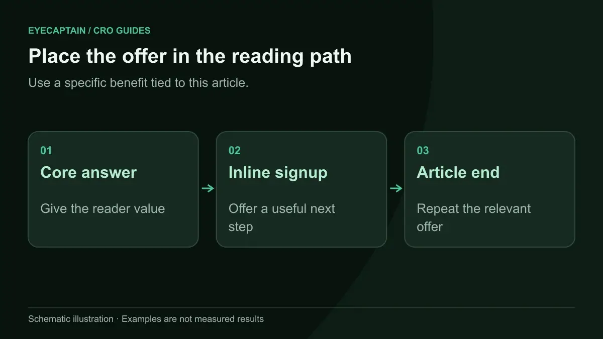 Place the offer in the reading path. Use a specific benefit tied to this article.