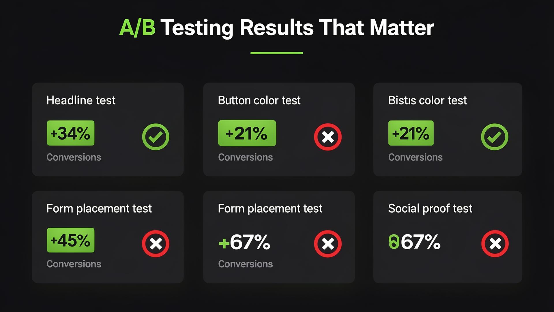A/B Testing Results That Matter