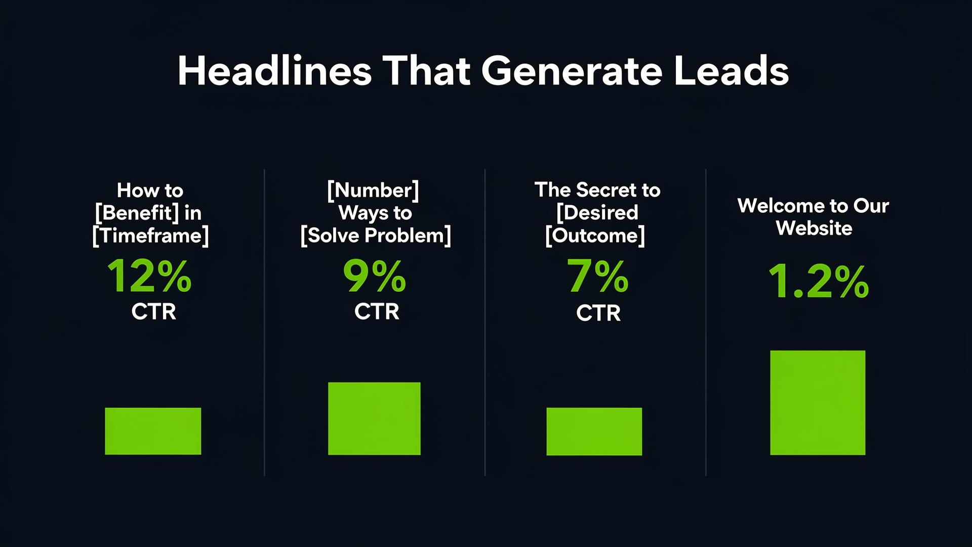 Headlines That Generate Leads