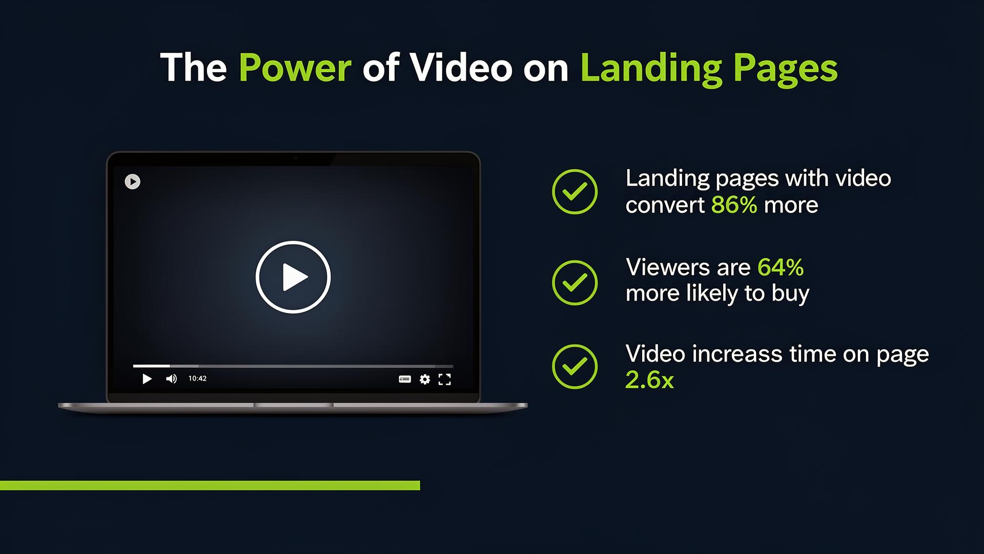 The Power of Video on Landing Pages